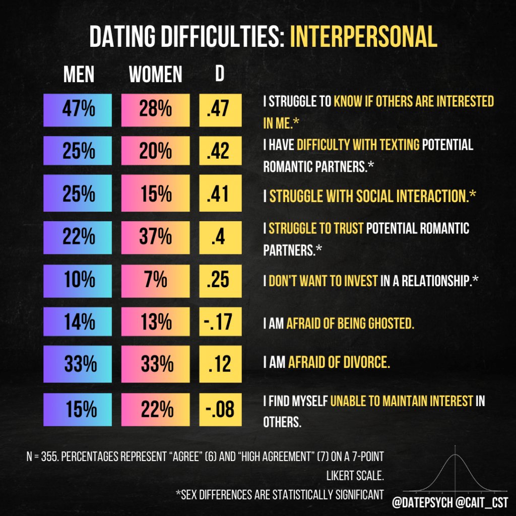 The Ultimate Guide: Why Is Online Dating So Hard